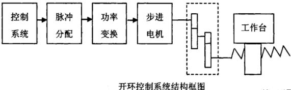 桂林蔡司桂林三坐标测量机